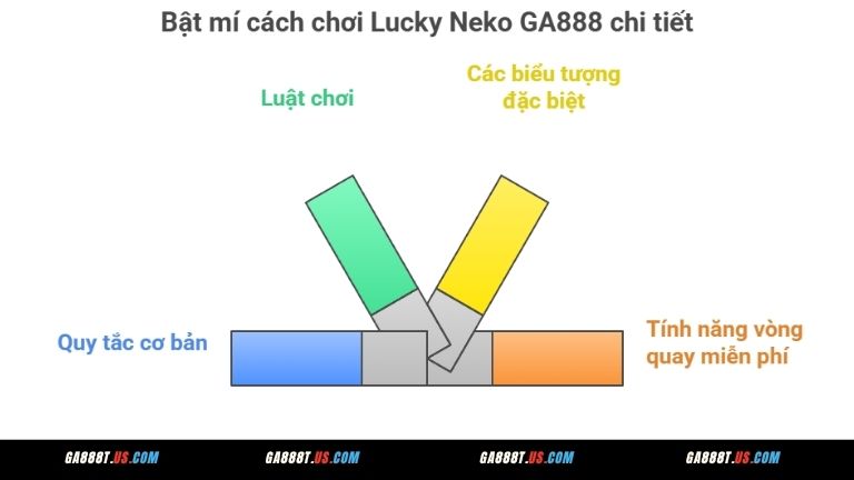 Bật mí cách chơi Lucky Neko GA888 chi tiết