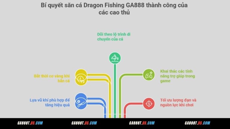 Bí quyết săn cá Dragon Fishing GA888 thành công của các cao thủ
