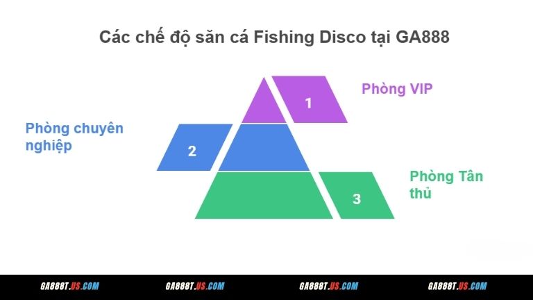 Các chế độ săn cá Fishing Disco tại GA888