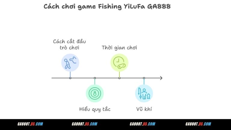 Cách chơi Fishing YiLuFa GA888 chi tiết cho người mới
