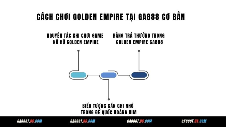 Cách chơi Golden Empire tại GA888 cơ bản