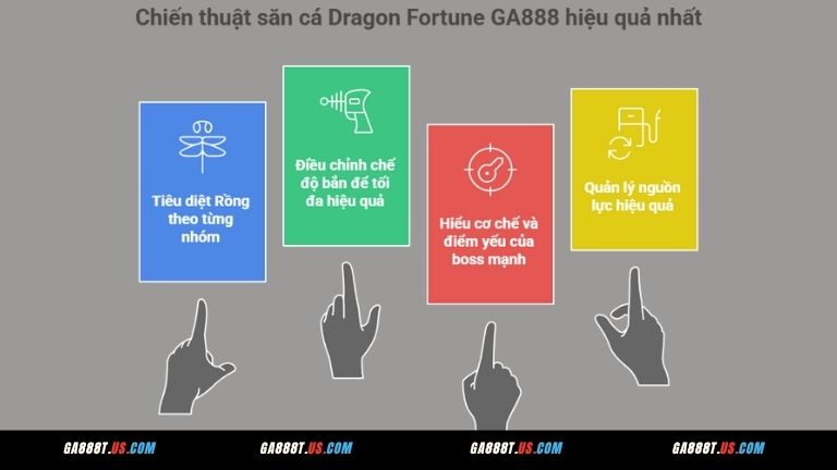 Chiến thuật săn cá Dragon Fortune GA888 hiệu quả nhất