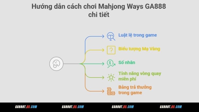 Hướng dẫn cách chơi Mahjong Ways GA888 chi tiết