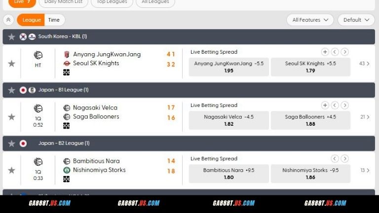 Kinh nghiệm cược Bóng Rổ tại nhà cái GA888