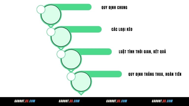 Luật chơi Bóng Đá tại nhà cái GA888