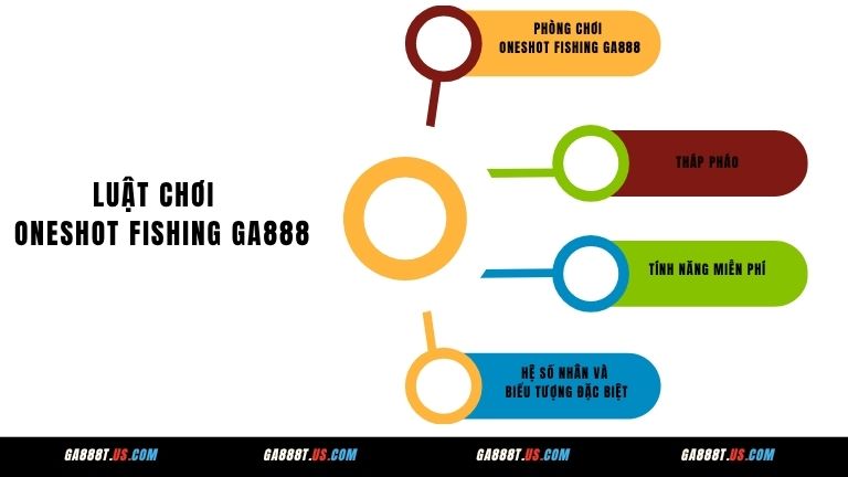 Luật chơi game bắn cá Oneshot Fishing GA888