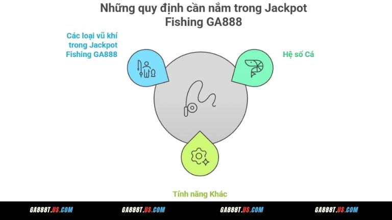 Những quy định cần nắm trong Jackpot Fishing GA888