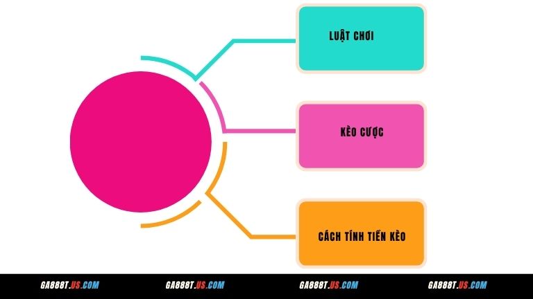 Quy định chơi Quần Vợt tại nhà cái GA888